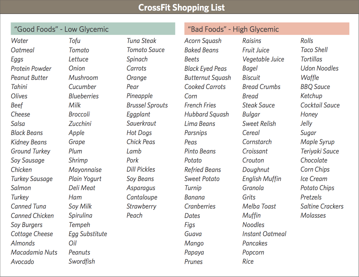 Regional and Other USA Diet Food Delivery
